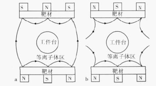 直流磁控溅射靶材被穿透时产生的现象